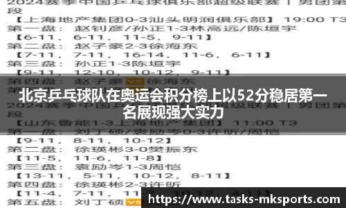 北京乒乓球队在奥运会积分榜上以52分稳居第一名展现强大实力